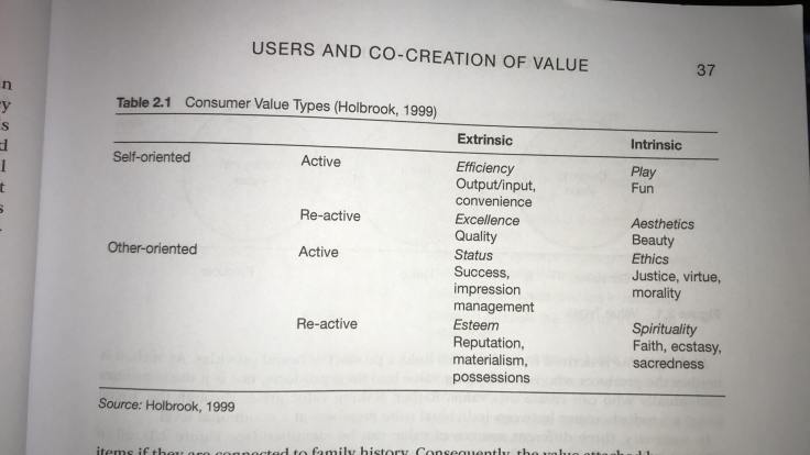 table of value